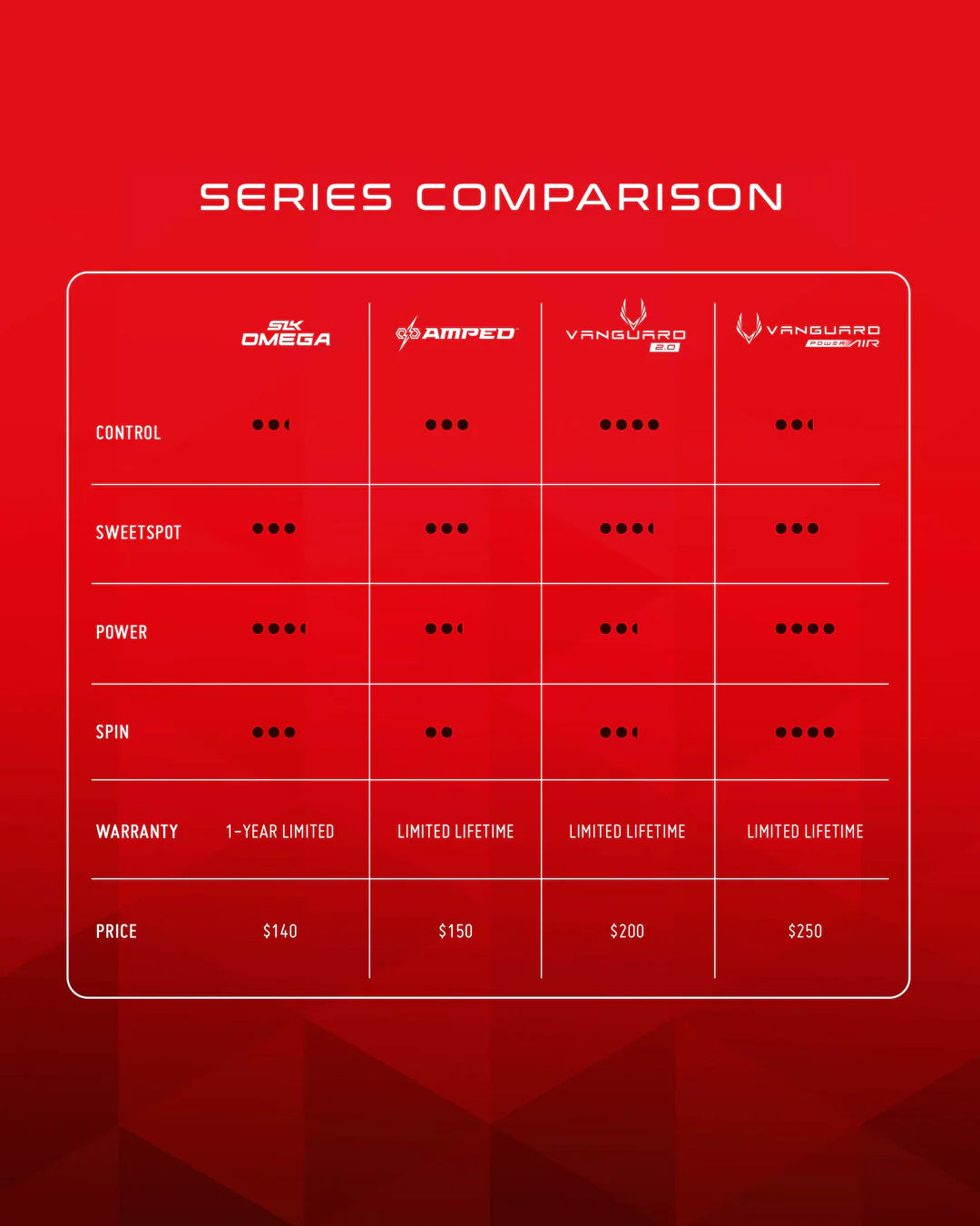 Selkirk Amped Epic Pickleball Paddles
